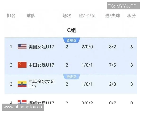 U17女足世界杯C组第三轮厄瓜多尔对阵中国队首发阵容正式公布 U17女足世界杯C组第三轮厄瓜多尔对阵中国队首发阵容正式公布