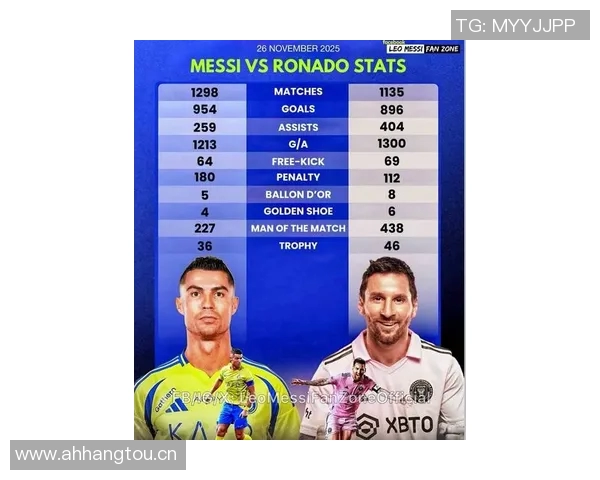 梅西与C罗巅峰对决数据解析：进球助攻全面对比